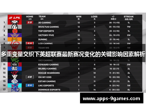 多重变量交织下英超联赛最新赛况变化的关键影响因素解析 多重变量交织下英超联赛最新赛况变化的关键影响因素解析